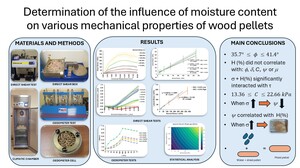 Figure from article: Determination of the...